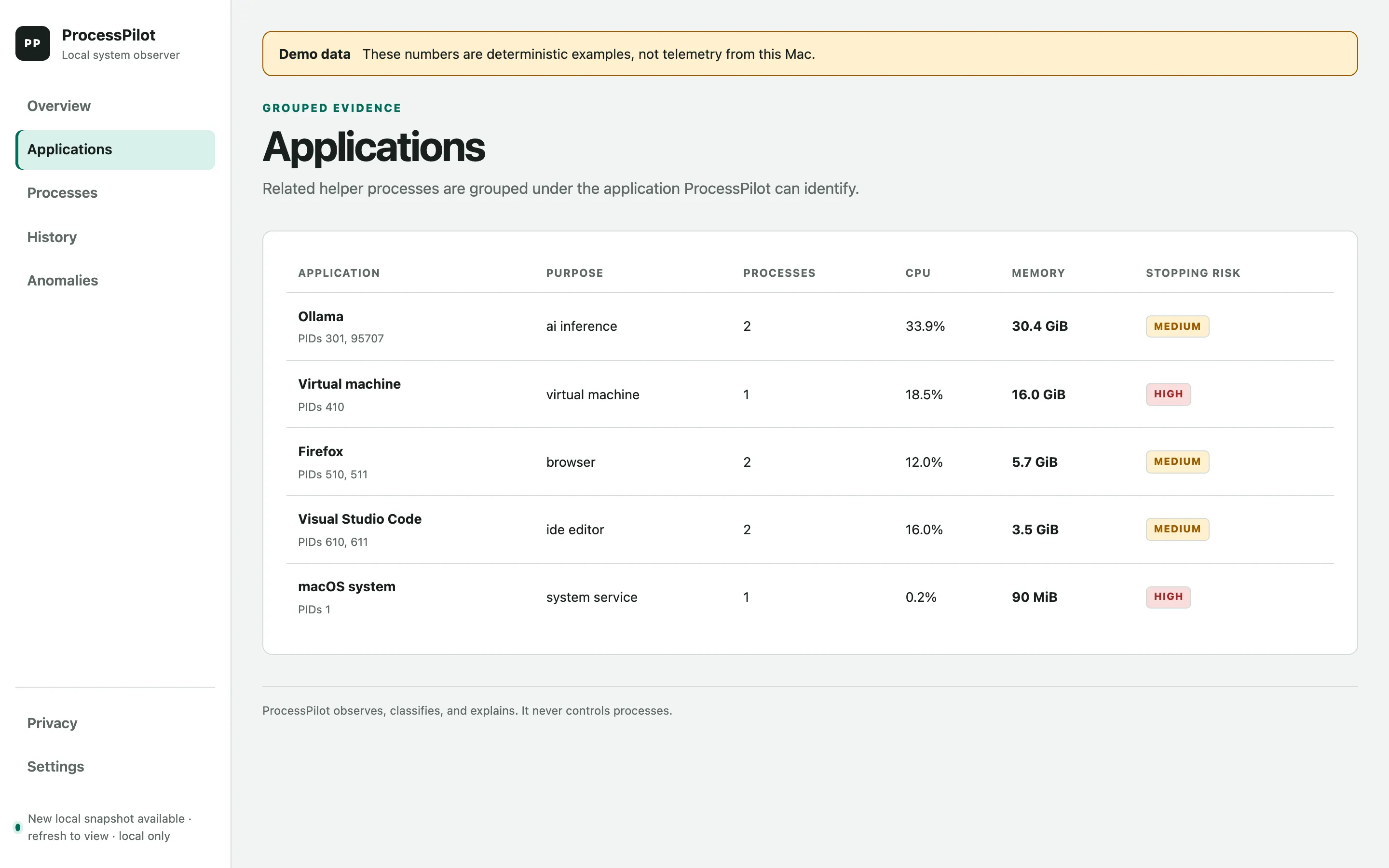 ProcessPilot's Applications page grouping helper processes under identified applications, each with purpose, CPU, memory, and a conservative stopping-risk label