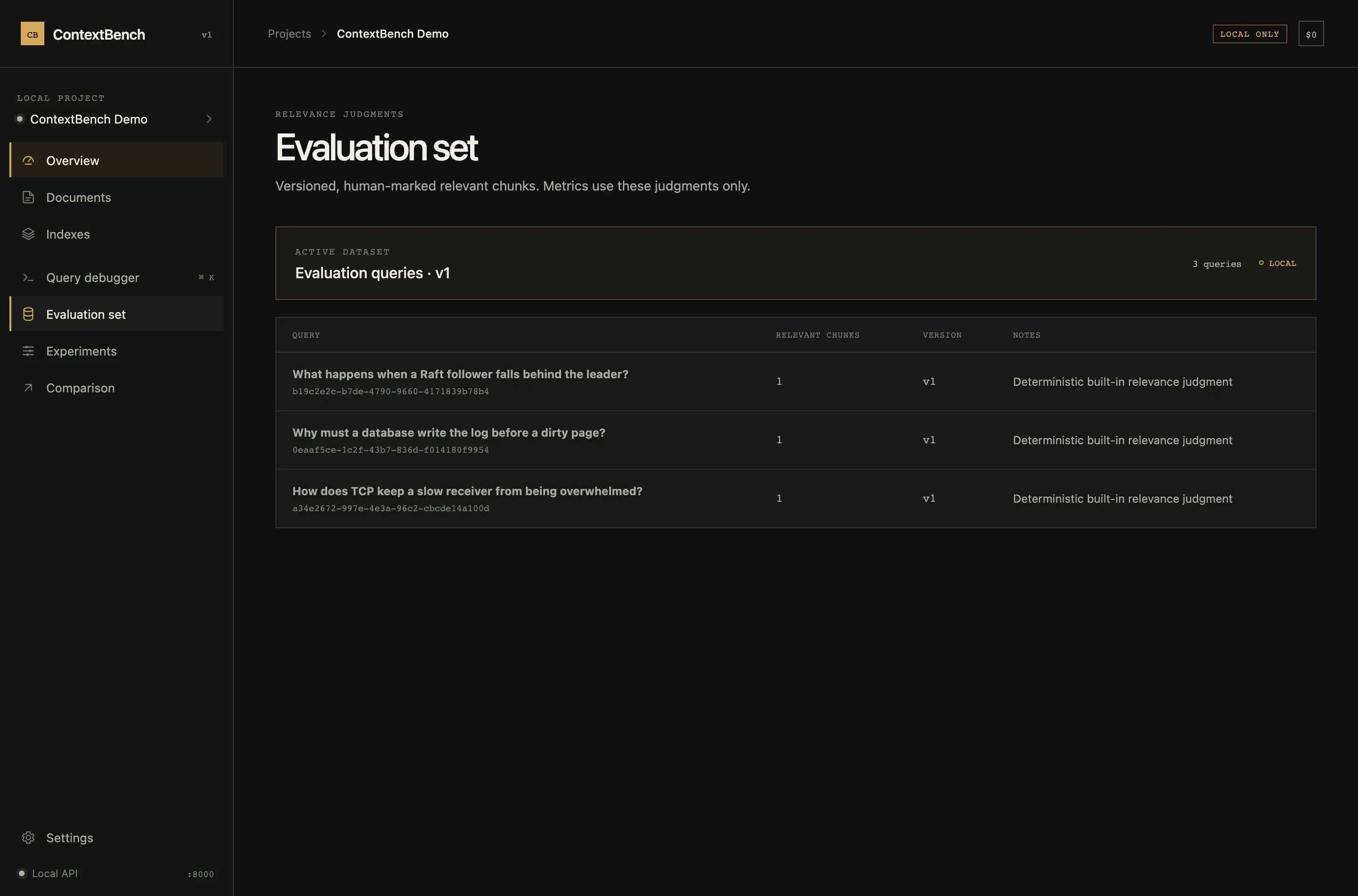 ContextBench's evaluation set: versioned, human-marked relevance judgments for three demo queries, with the note that metrics use these judgments only