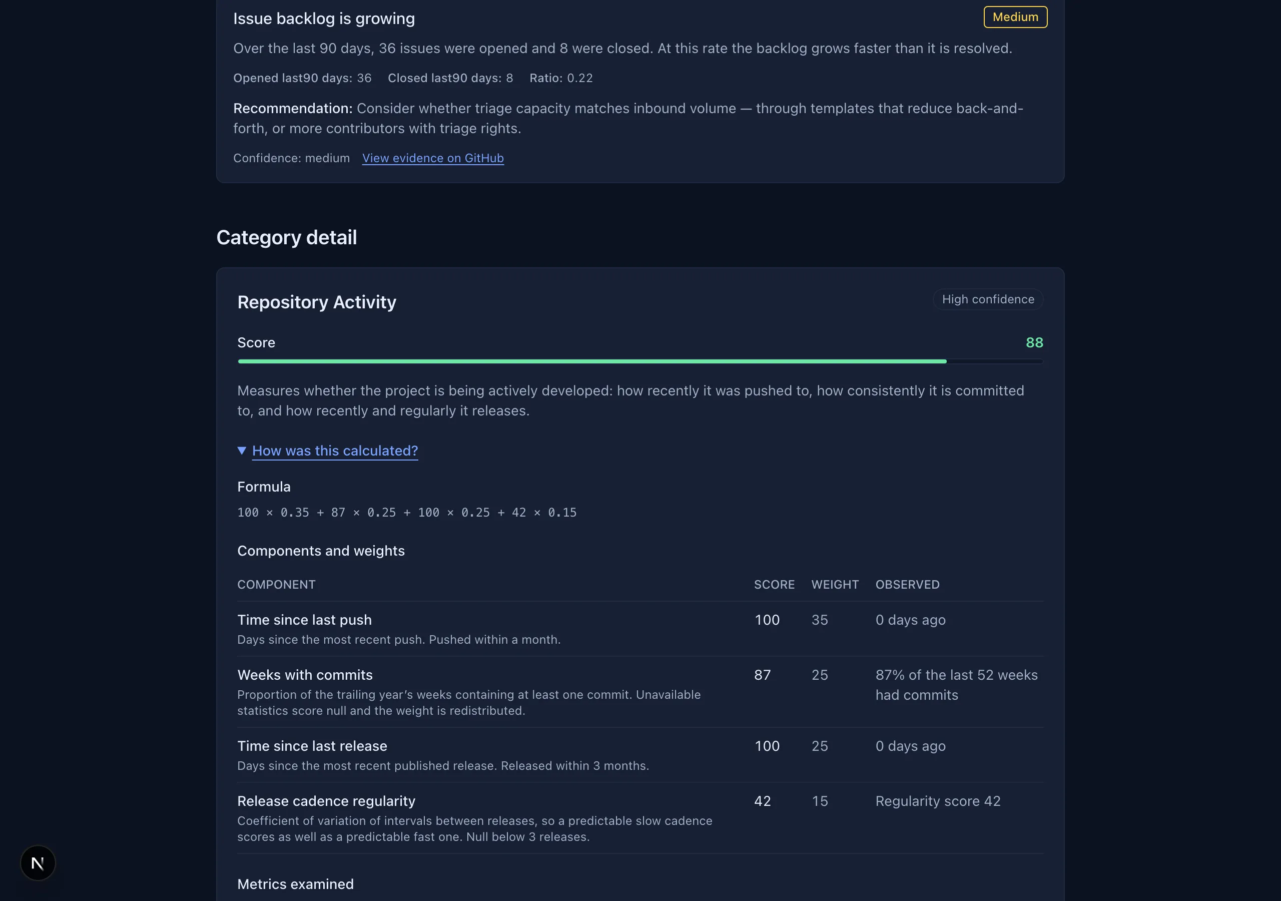 RepoSignal's expanded methodology for Repository Activity, listing each scoring component with its rule, score, weight, and observation