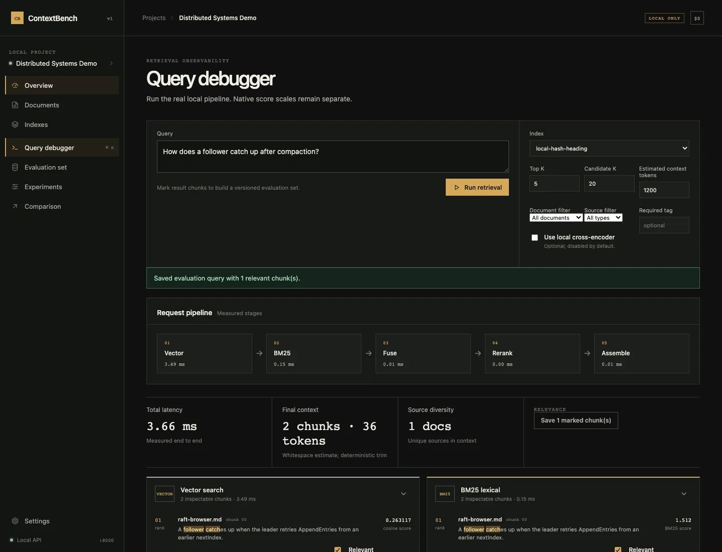 The ContextBench Query Debugger: a question about Raft compaction, a measured five-stage pipeline (vector, BM25, fuse, rerank, assemble), total latency, and vector versus BM25 result columns with per-chunk scores and relevance checkboxes